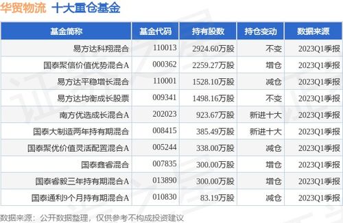 華貿物流與建發股份子公司設立合資公司 縱深進軍大宗商品與消費品供應鏈服務
