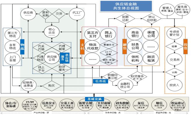 梁超杰 強(qiáng)監(jiān)管之下做供應(yīng)鏈金融應(yīng)避免“盲動”，回歸供應(yīng)鏈管理服務(wù)本質(zhì)
