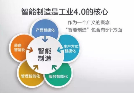 從被動執(zhí)行到智能決策 智慧互聯(lián)如何重塑供應(yīng)鏈管理
