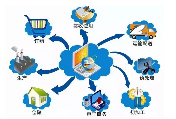 “互聯(lián)網(wǎng)+”如何改變商廚設(shè)備維修行業(yè)供應(yīng)鏈管理服務(wù)
